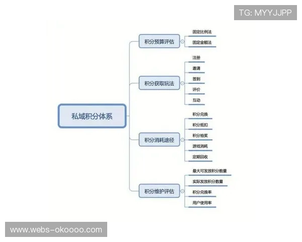 平台试行用户积分兑换机制,提升活跃度与忠诚度 平台试行用户积分兑换机制,提升活跃度与忠诚度