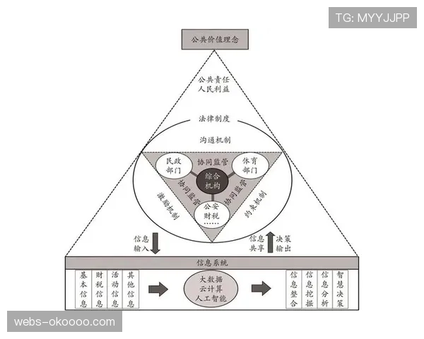 体育市场综合监管机制优化，部门协同提升执法效能。