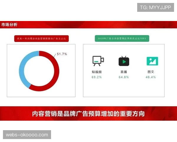 社会化营销工具普及，降低品牌推广门槛