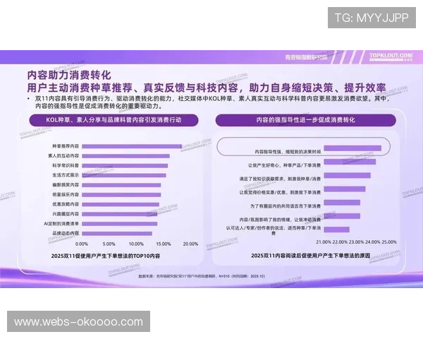 数据洞察指导内容策划，用户兴趣与热点话题结合