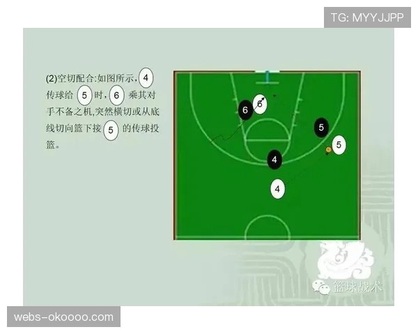 破解换防体系策略:短挡拆与连续掩护制造防守沟通迟疑